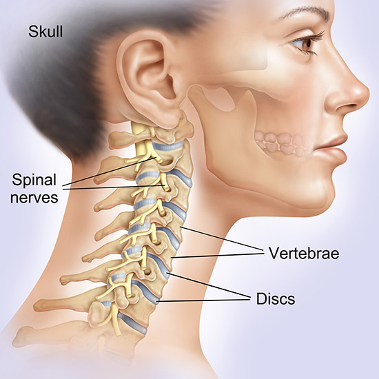 Cervical Spine Surgery Cost in India, Disc Replacement